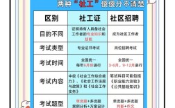 南京社工招聘何时开始？有哪些岗位？
