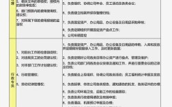 子公司人力资源职责如何划分？