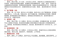 枣阳最新招聘有哪些岗位？