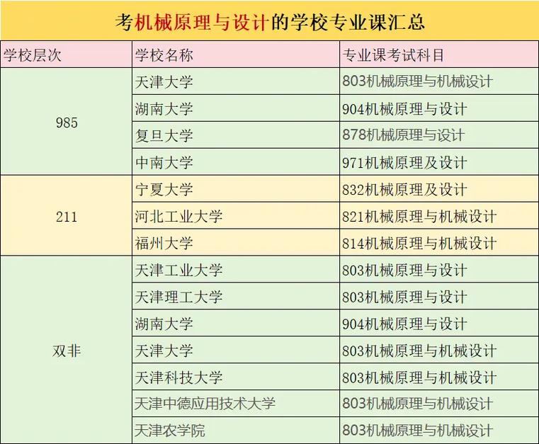机械设计制造及其自动化考研，选校怎么选？-图1