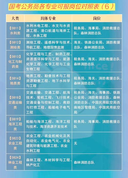 2025国考芜湖职位表何时发布？-图3