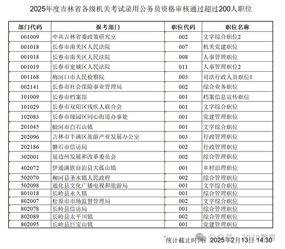 2025吉林公务员国考职位表何时发布？-图2