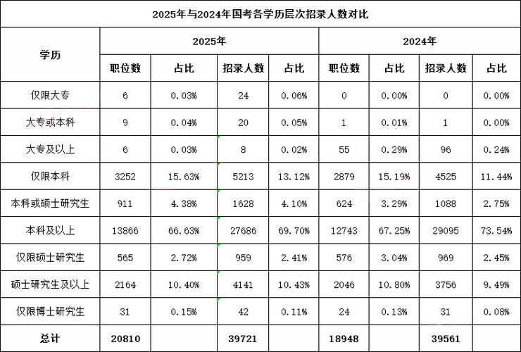 2025吉林公务员国考职位表何时发布？-图1