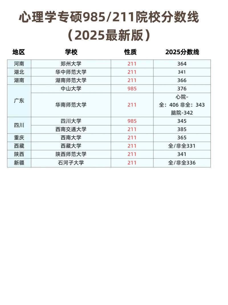 华东师大心理学考研分数线多少？-图1