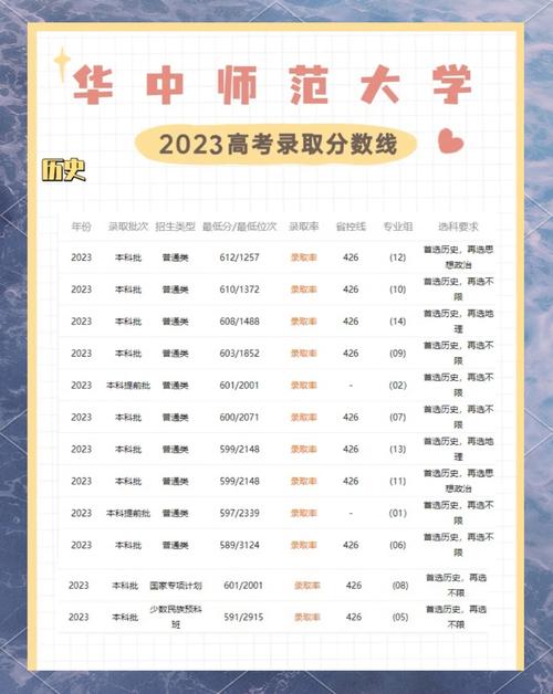 华东师大心理学考研分数线多少？-图2