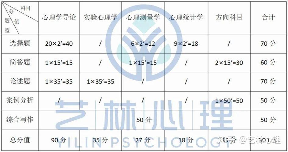 北师大心理学考研分数线是多少?-图3 北师大心理学考研分数线是多少?-图3
