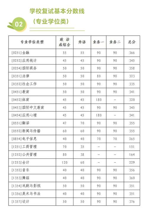 北师大心理学考研分数线是多少?-图2 北师大心理学考研分数线是多少?-图2
