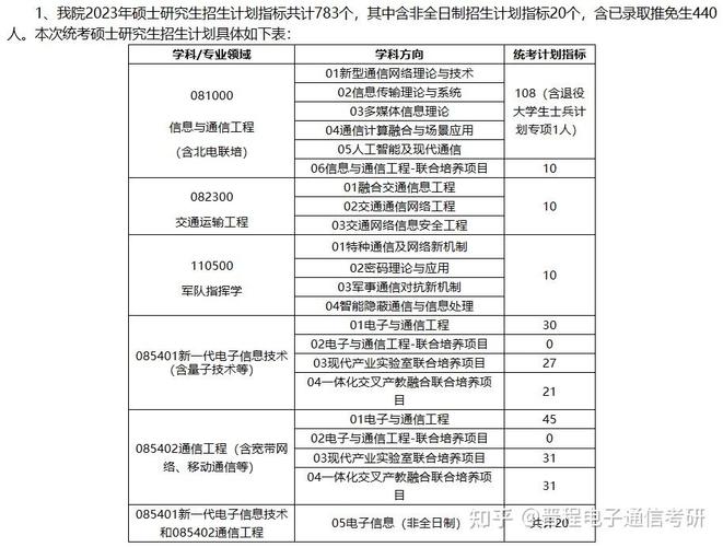 电子科大通信工程考研科目有哪些？-图1