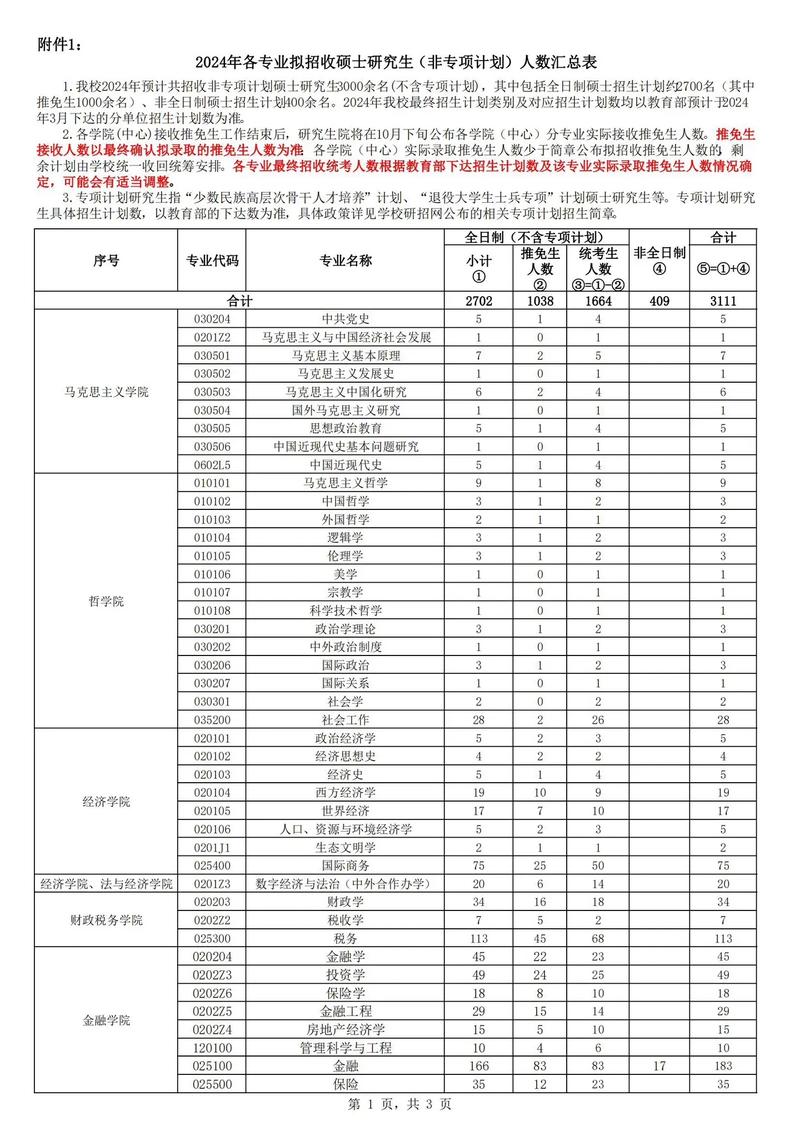 中南财大考研参考书目有哪些?-图1 中南财大考研参考书目有哪些?-图1