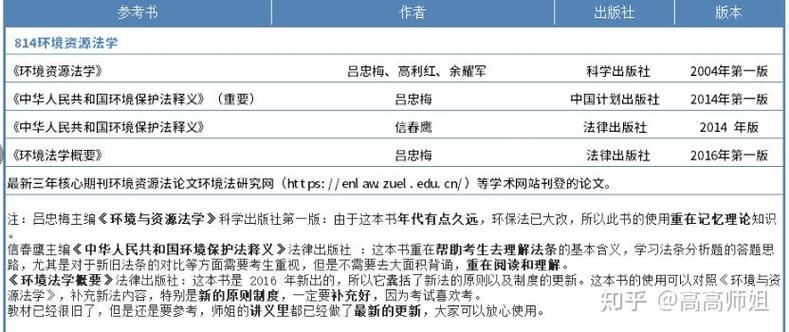 中南财大考研参考书目有哪些？-图3