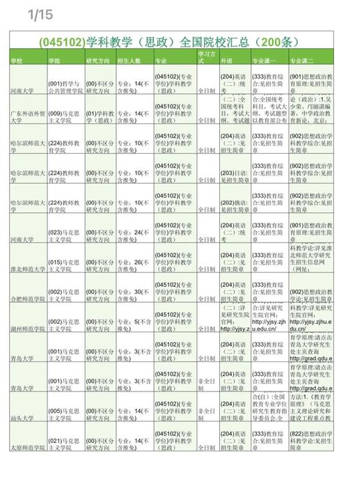 华中师范大学思政考研如何高效备考？-图3