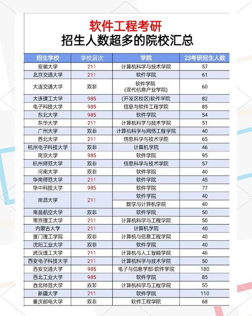 电子科大软件工程考研科目有哪些？-图1