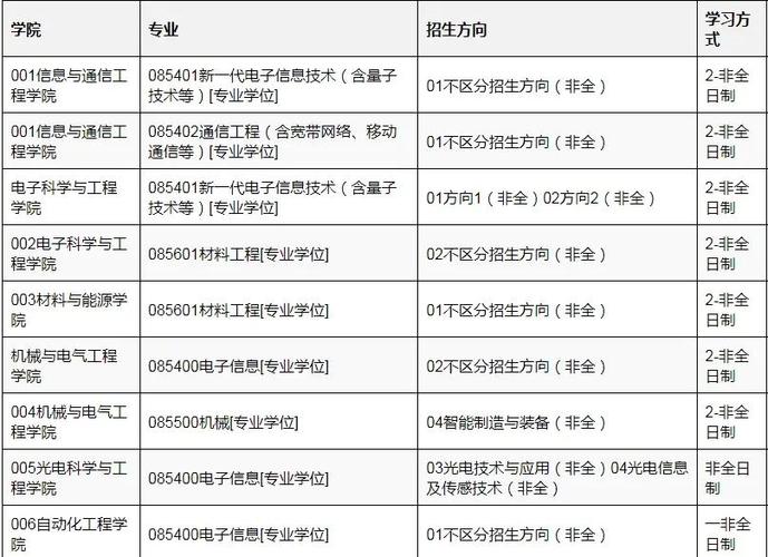 电子科大软件工程考研科目有哪些？-图3