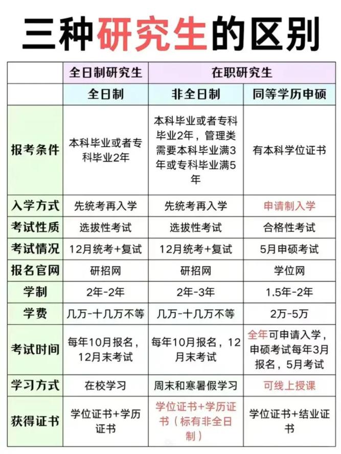 自考研究生与在职研究生，哪个更适合职场人？-图1