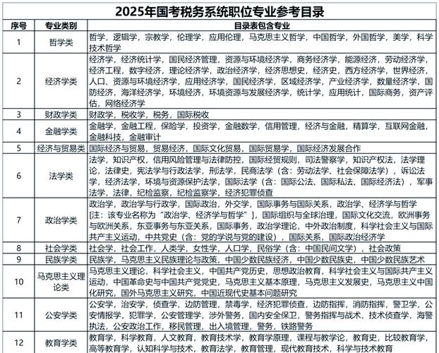 2025国考职位表xls下载链接在哪找？-图3