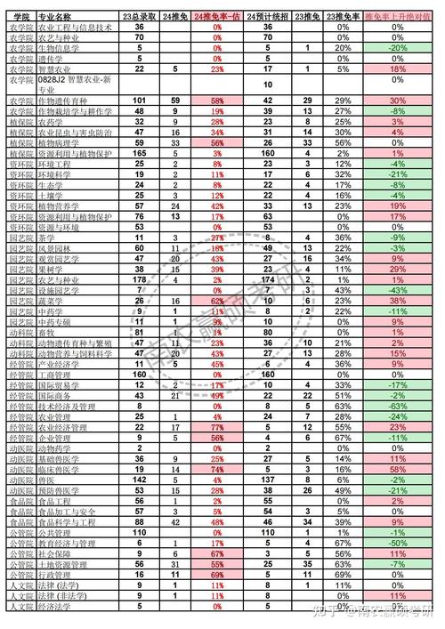 南京农业大学土地资源管理考研-图3