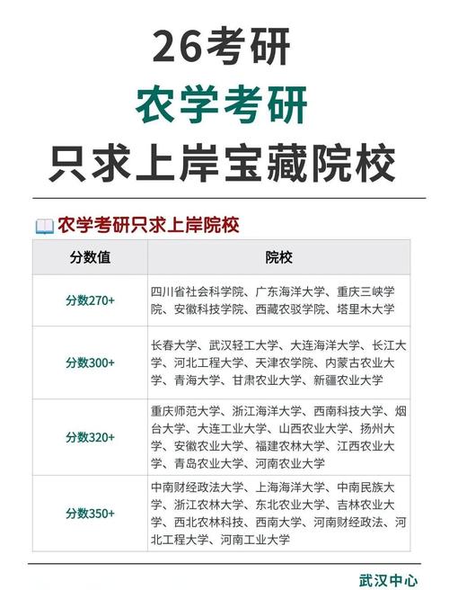 南京农业大学土地资源管理考研-图2