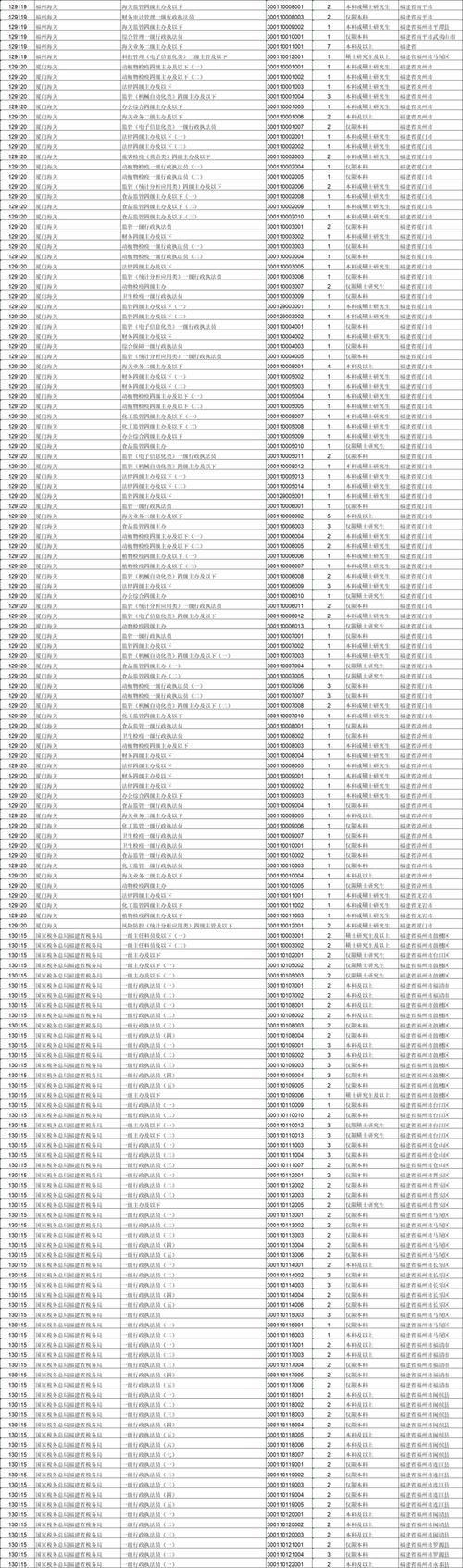 2025国考职位表xls在哪下载？-图2