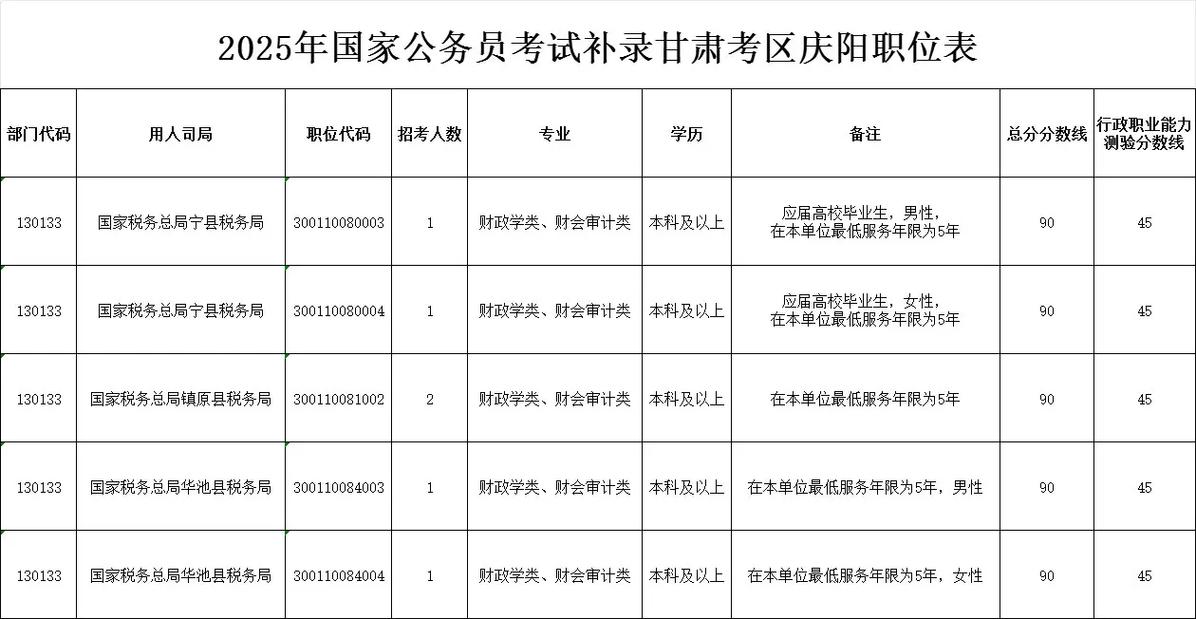 2025国考职位表xls在哪下载？-图3