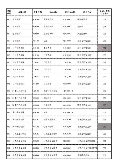杭州师范大学心理学考研分数线-图1