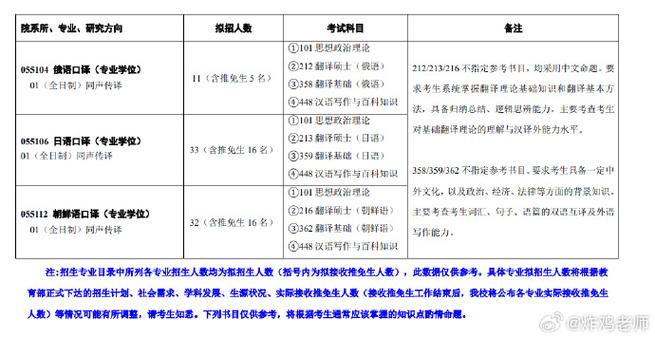 对外经济贸易大学考研专业目录有哪些？-图2