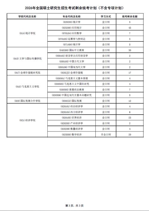 对外经济贸易大学考研专业目录有哪些？-图3