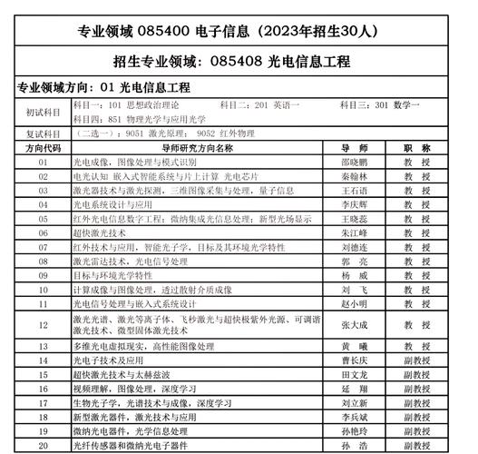 西安电子科大考研专业目录今年有啥变化？-图1