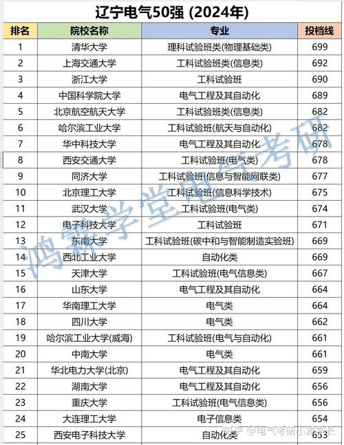 电气工程及其自动化考研分数线多少？-图2
