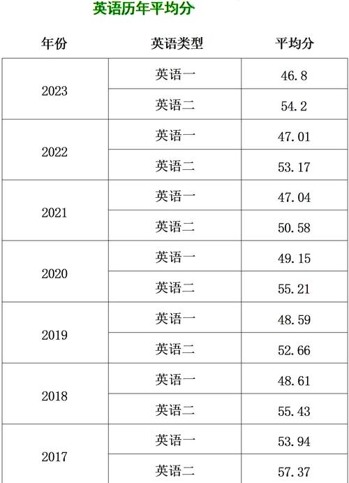 考研英语50分，到底算什么水平？-图1