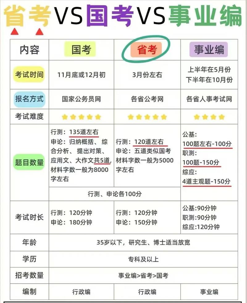 省考国考公务员，区别究竟在哪？-图1
