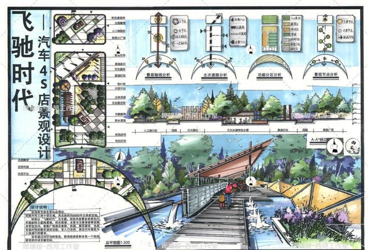 西安建大风景园林考研，如何高效备考？-图2