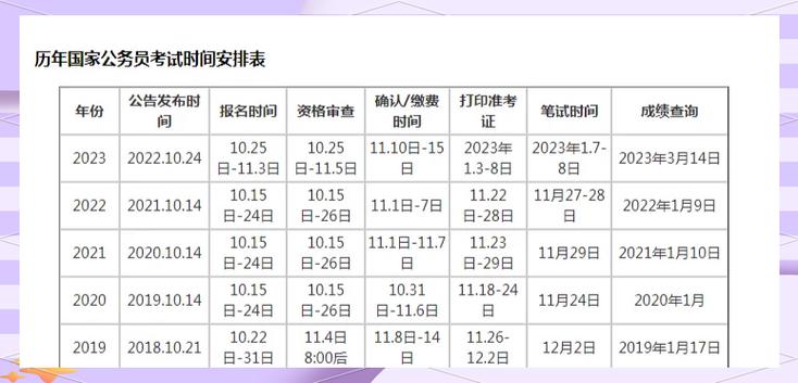 2108国考shijian是什么？何时举行？-图2
