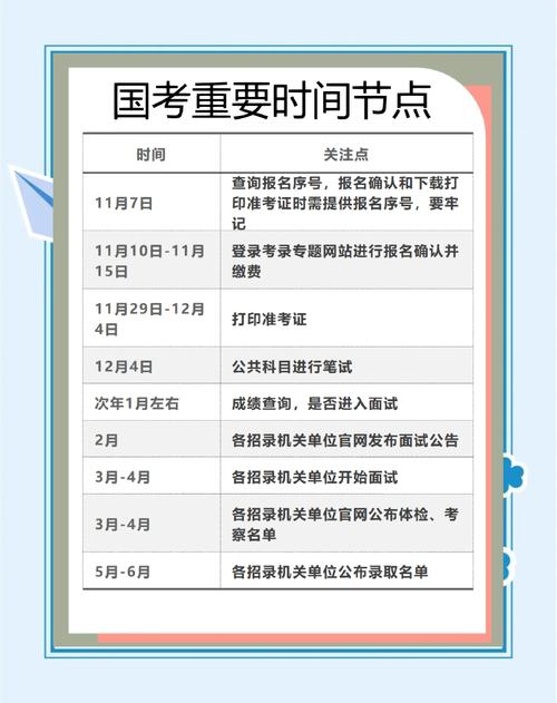 2108国考shijian是什么？何时举行？-图1