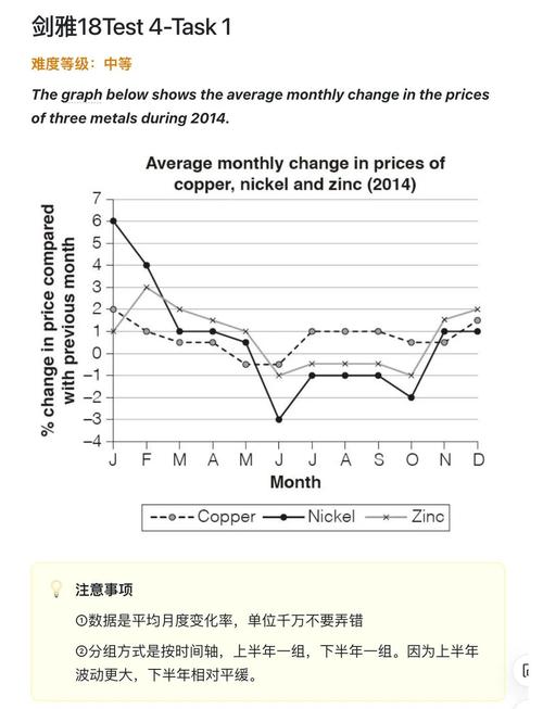 雅思口语经历类话题，如何讲好mistakes？-图3