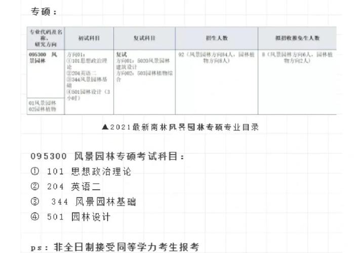 南京林业大学风景园林考研科目有哪些？-图1