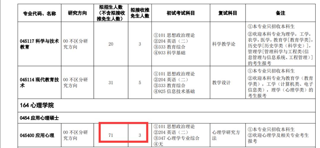 浙师大心理学考研分数线多少？-图3