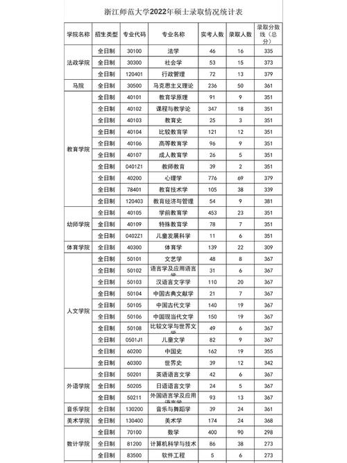 浙师大心理学考研分数线多少？-图2