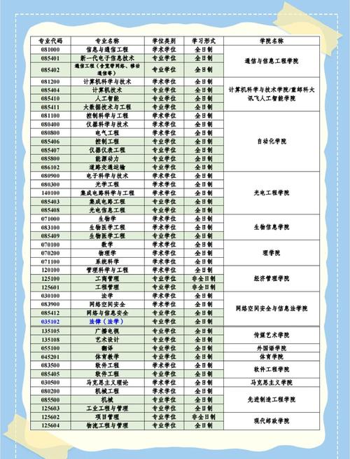 重庆邮电大学通信工程考研科目有哪些？-图1