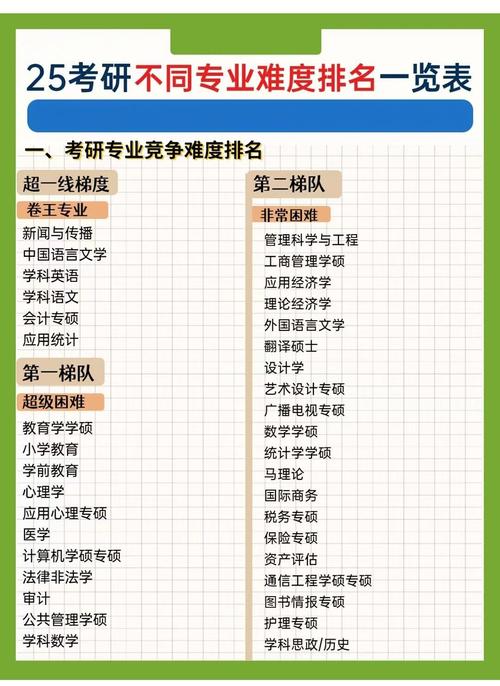 思政考研院校排名怎么选?-图3 思政考研院校排名怎么选?-图3