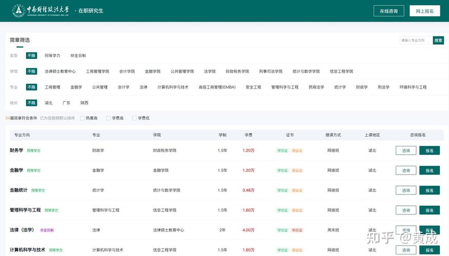 中南财大考研专业目录有哪些变化？-图2