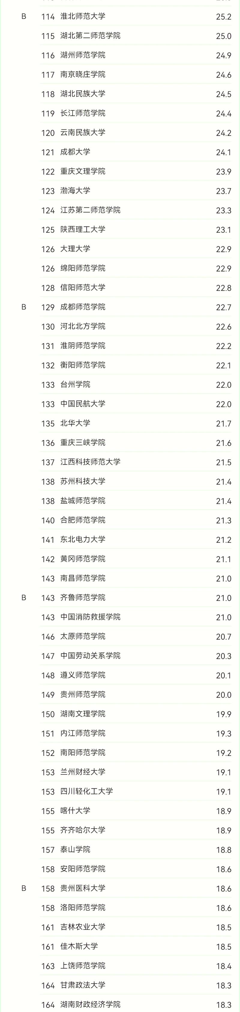思政考研学校排名怎么选？-图2