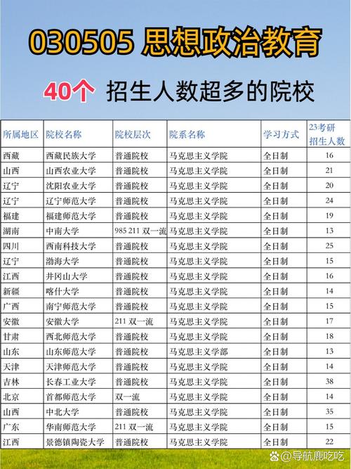 思政考研学校排名怎么选？-图1