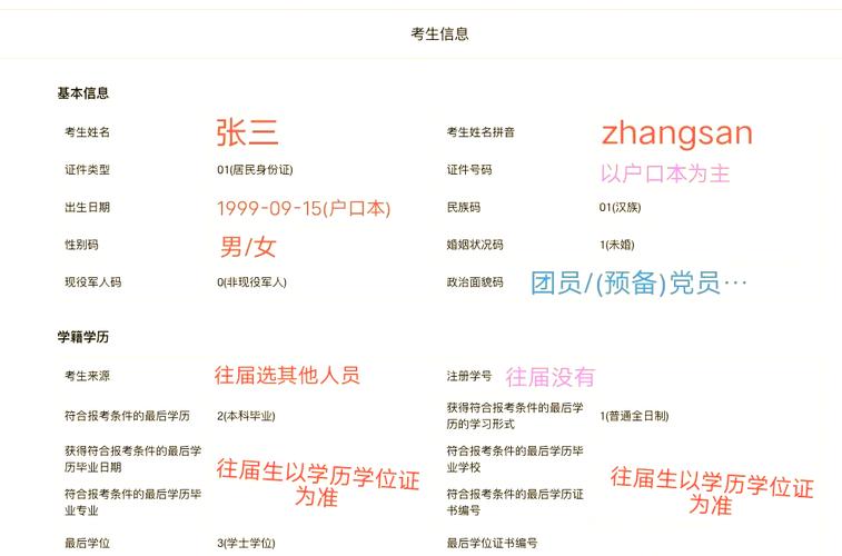 往届生考研现场确认需带哪些材料？-图1