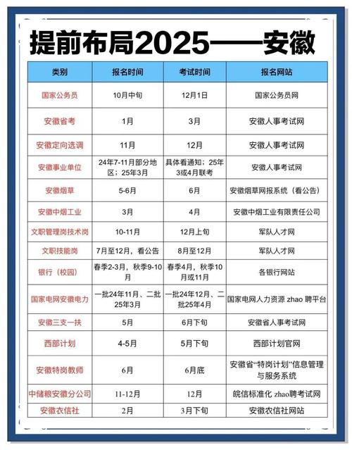 2025国考时间表几月出?报名何时开始?-图1 2025国考时间表几月出?报名何时开始?-图1