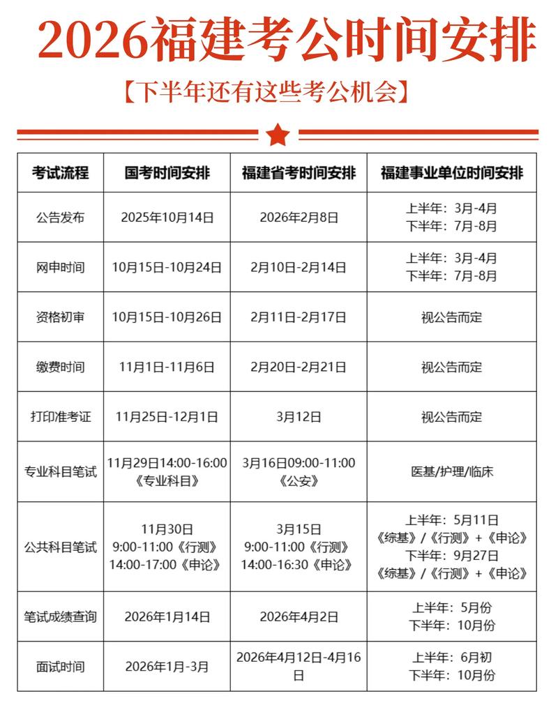国考笔试历年时间固定吗？-图3
