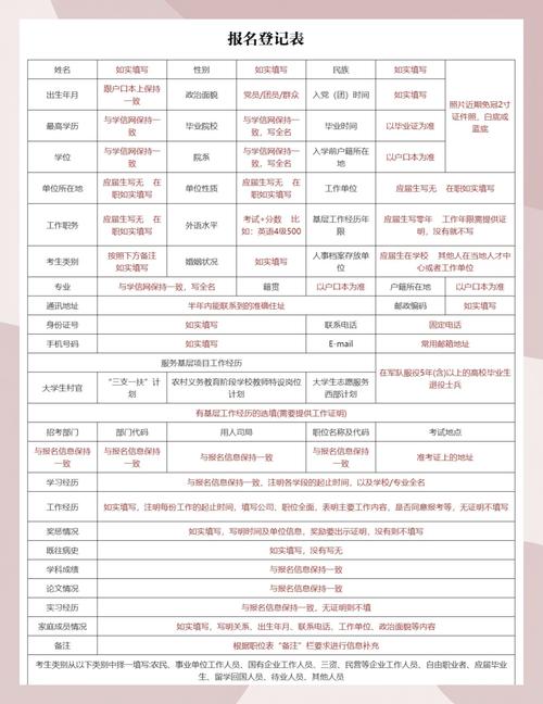 国考岗位报名人数在哪看？-图3