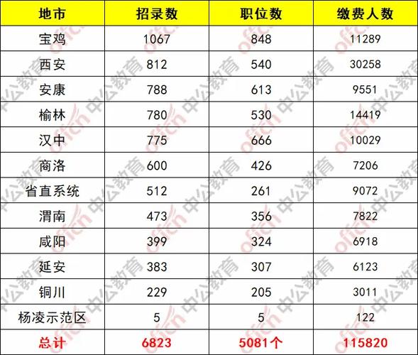 2025国考陕西职位表何时发布？-图2
