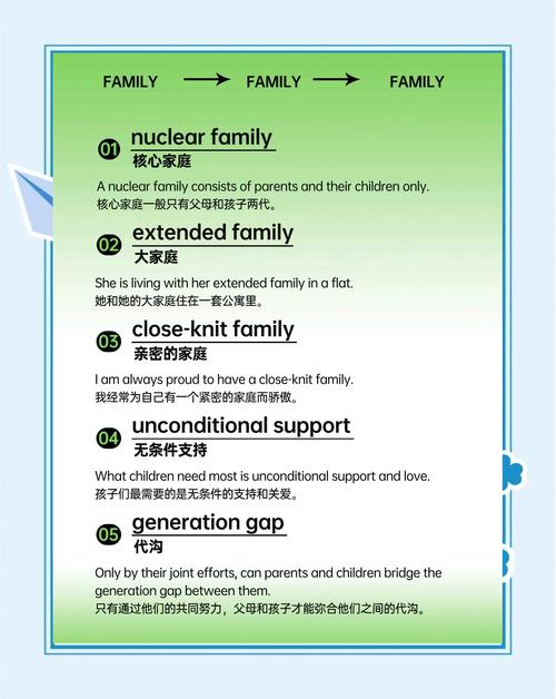 你喜欢的家人是谁？为何喜欢？-图1