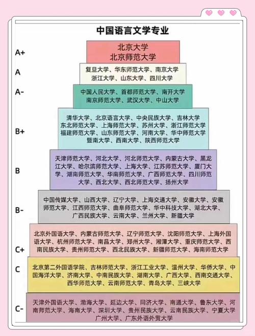 汉语言文学考研方向与院校排名如何选择？-图2