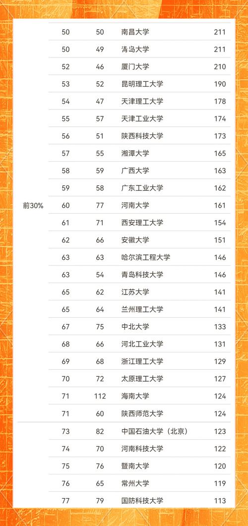 高分子材料与工程考研学校排名怎么选？-图2